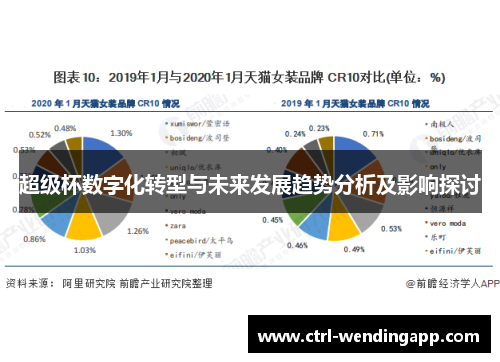 超级杯数字化转型与未来发展趋势分析及影响探讨