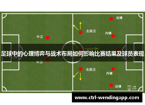 足球中的心理博弈与战术布局如何影响比赛结果及球员表现 足球中的心理博弈与战术布局如何影响比赛结果及球员表现