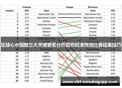 足球心水指数三大关键要素分析助你精准预测比赛结果技巧 足球心水指数三大关键要素分析助你精准预测比赛结果技巧