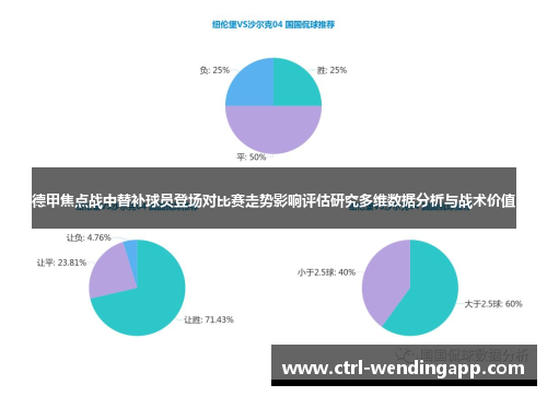 德甲焦点战中替补球员登场对比赛走势影响评估研究多维数据分析与战术价值