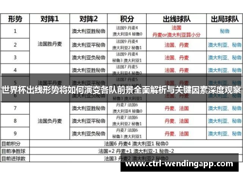 世界杯出线形势将如何演变各队前景全面解析与关键因素深度观察