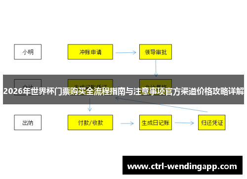 2026年世界杯门票购买全流程指南与注意事项官方渠道价格攻略详解