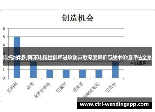 以托纳利对阵莱比锡世俱杯进攻端贡献深度解析与战术价值评估全景