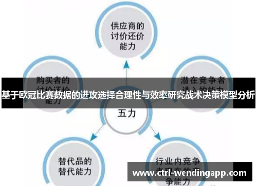 基于欧冠比赛数据的进攻选择合理性与效率研究战术决策模型分析 基于欧冠比赛数据的进攻选择合理性与效率研究战术决策模型分析